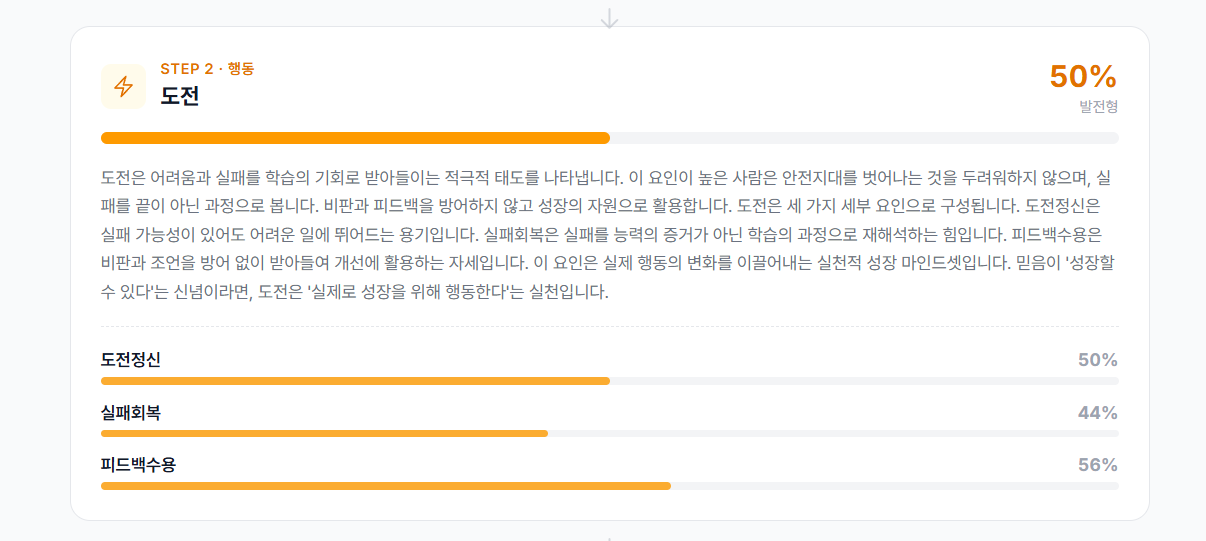 3요인 분석 - STEP 2 도전 50% 발전형, 도전정신·실패회복·피드백수용 세부 점수 바
