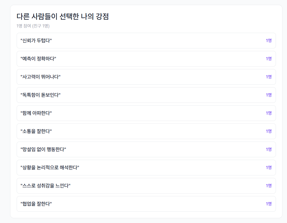 다른 사람들이 선택한 나의 강점 결과 목록