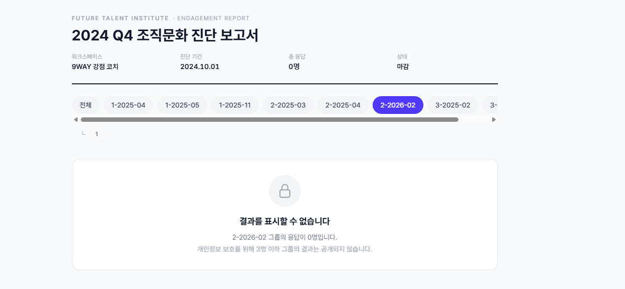 응답 인원 미달로 결과 비공개 처리된 진단 보고서 화면