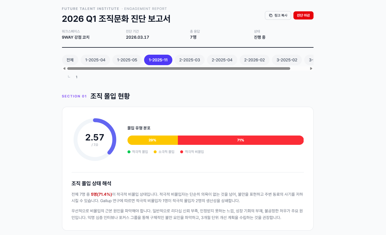 개별 진단 보고서 - 조직 몰입 현황 섹션 및 몰입 유형 분포 게이지