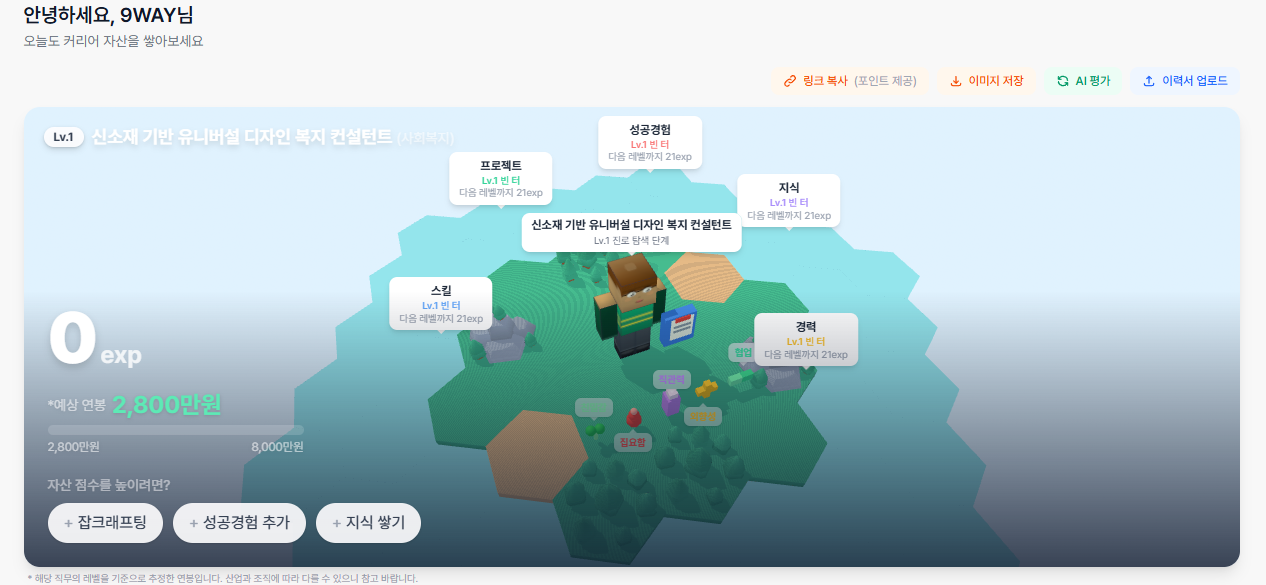 커리어 맵 화면 - 3D 커리어 자산 시각화 및 예상 연봉 표시