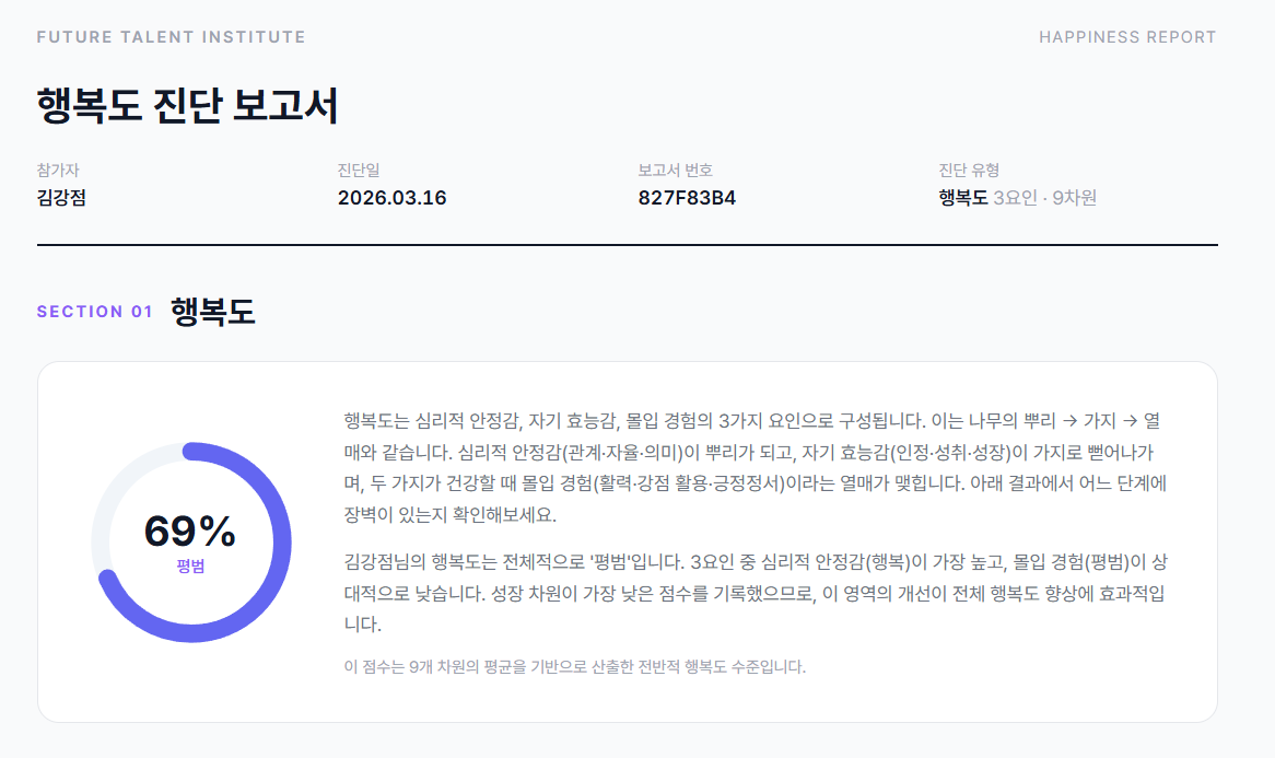 행복도 진단 보고서 - 종합 행복도 점수 및 개요