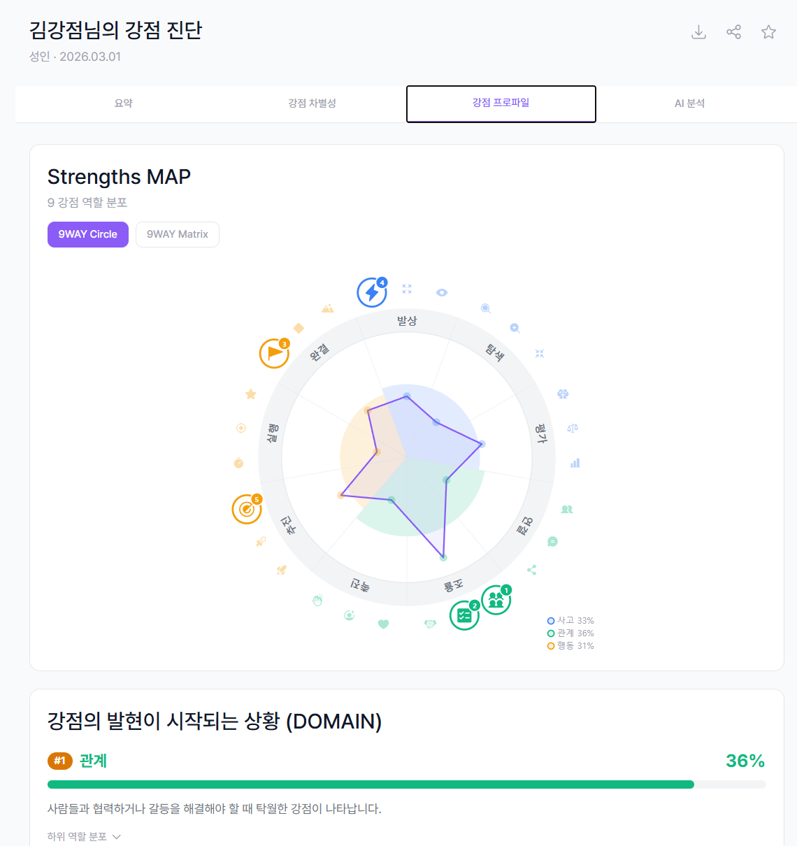 강점 프로파일 탭 - 9WAY Circle 레이더 차트 화면