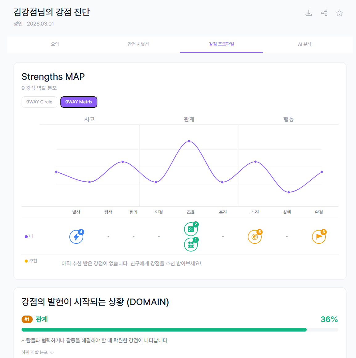 강점 프로파일 탭 - 9WAY Matrix 선형 그래프 화면