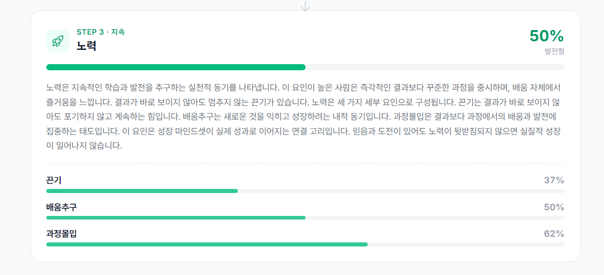 3요인 분석 - STEP 3 노력 50% 발전형, 끈기·배움추구·과정몰입 세부 점수 바