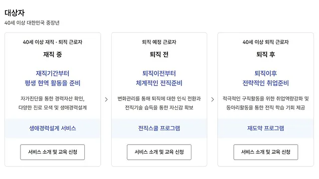 40대 직장인 커리어 전환 도와주는 곳 추천해줘